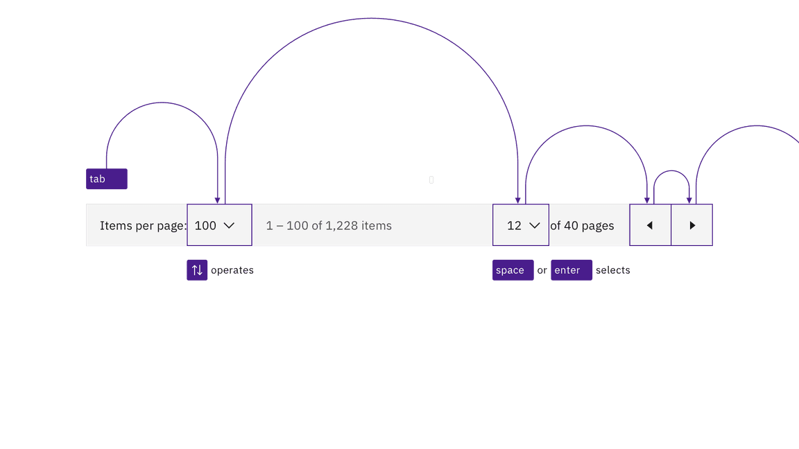 example of tabbing into a pagination group and arrowing between selections